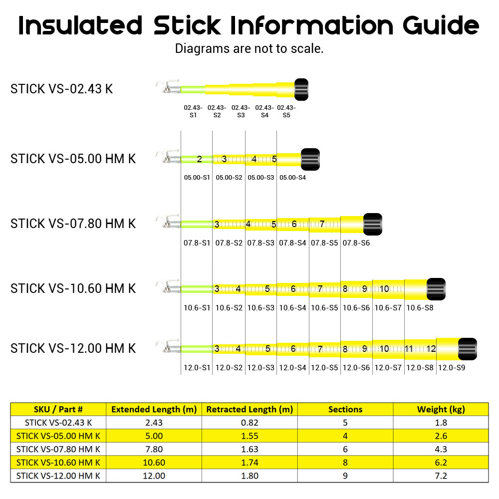 Insulated Telescopic Sticks