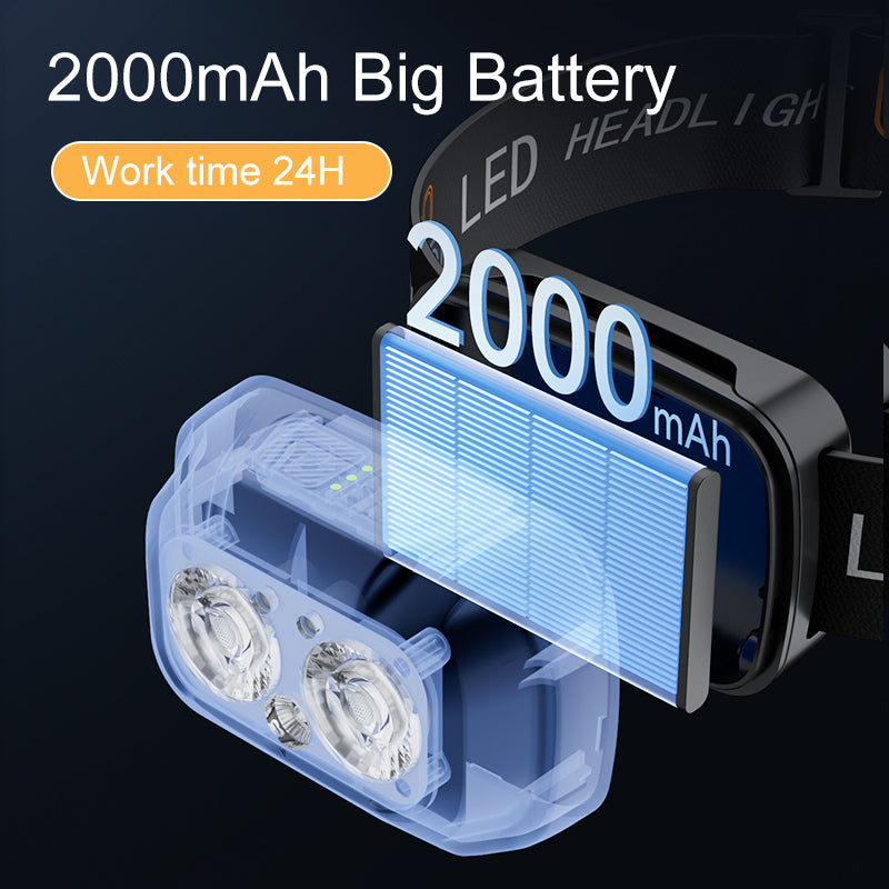 USB Rechargeable LED Head Torch with Motion Sensor & Floodlight