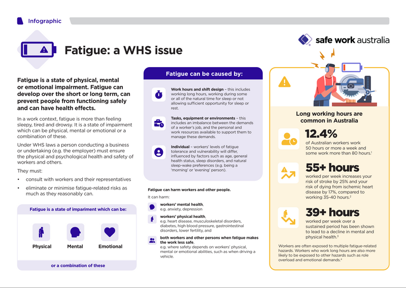 Safety Moment: Fatigue Management in the Workplace – Safety Shark PTY LTD