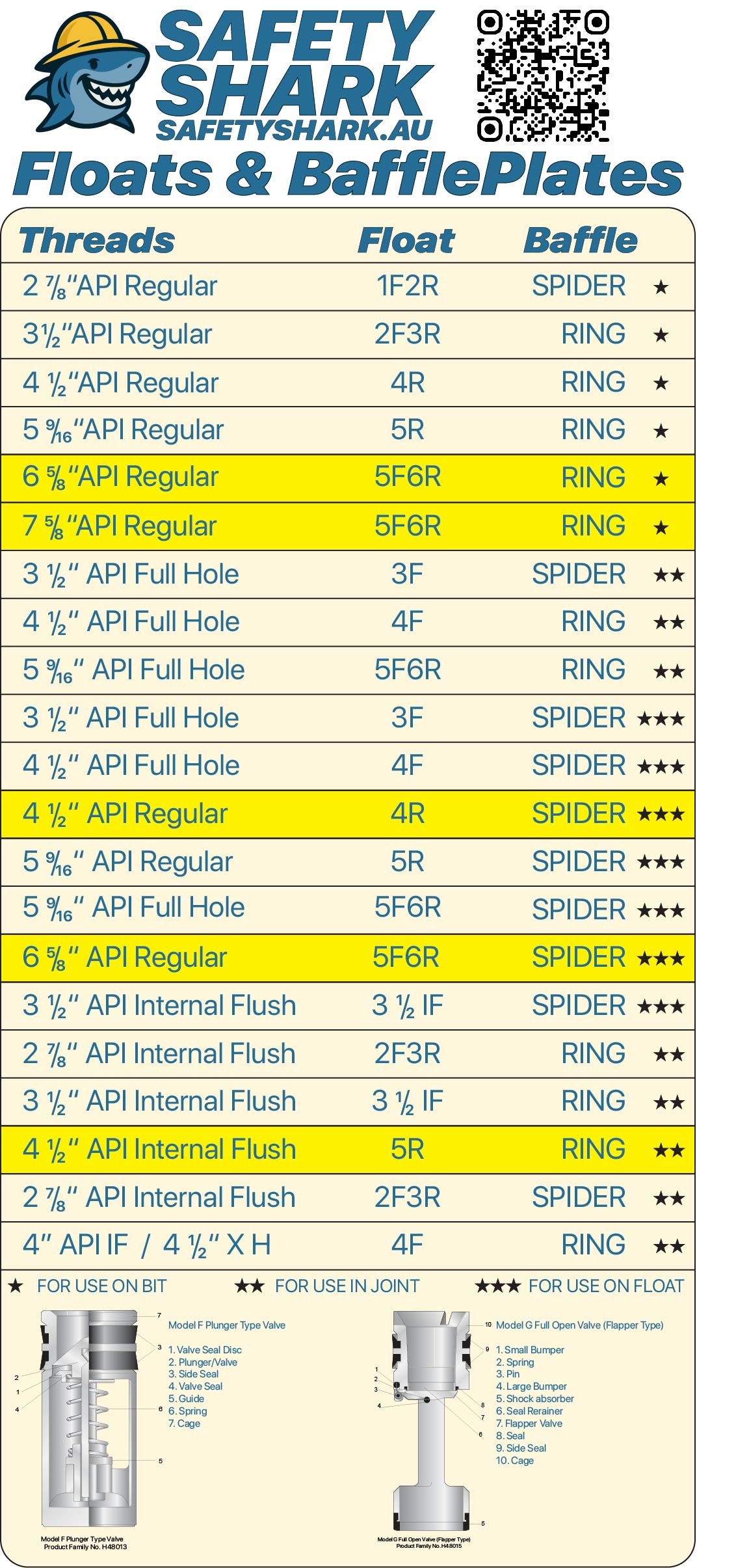 Float Valves & Accessories