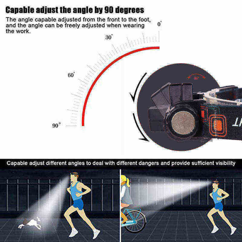 Magnetic USB Rechargeable Dual Beam LED Head Torch