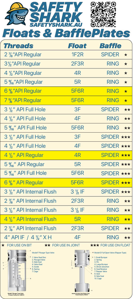 Safety Shark floats and baffle plates product chart.