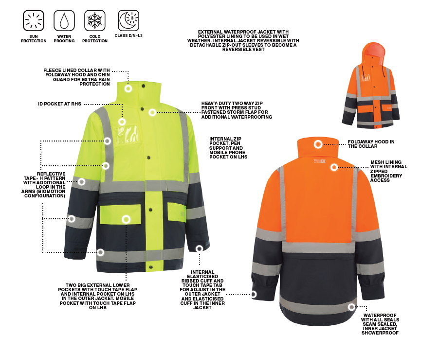 WORKIT® Hi-Vis 5-in-1 Waterproof Biomotion Taped Jacket