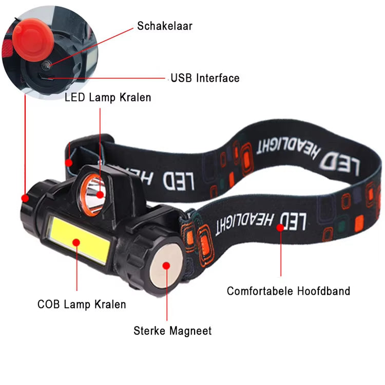 Magnetic USB Rechargeable Dual Beam LED Head Torch